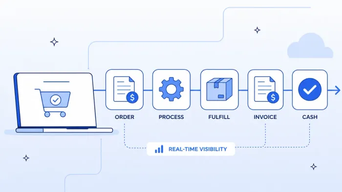 Order to Cash Automation: Step-by-Step Guide for Enterprise Teams