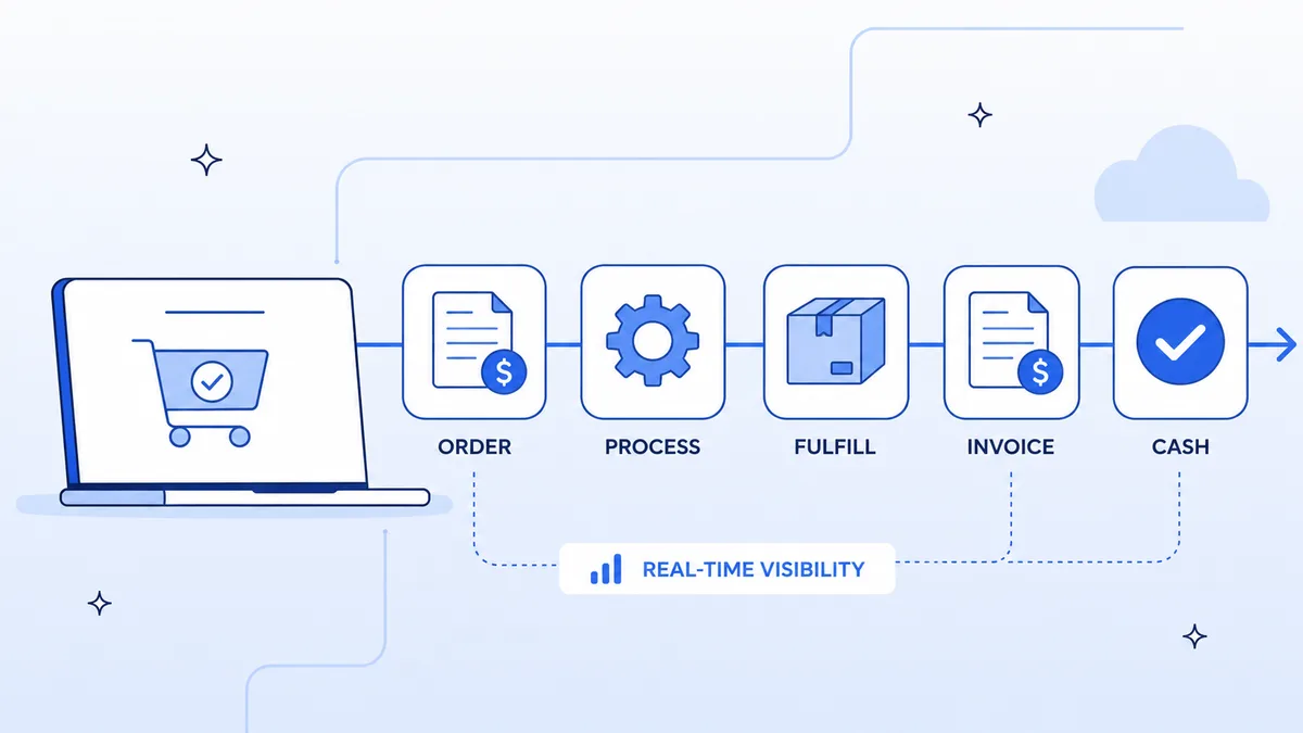 Order to Cash Automation: Step-by-Step Guide for Enterprise Teams