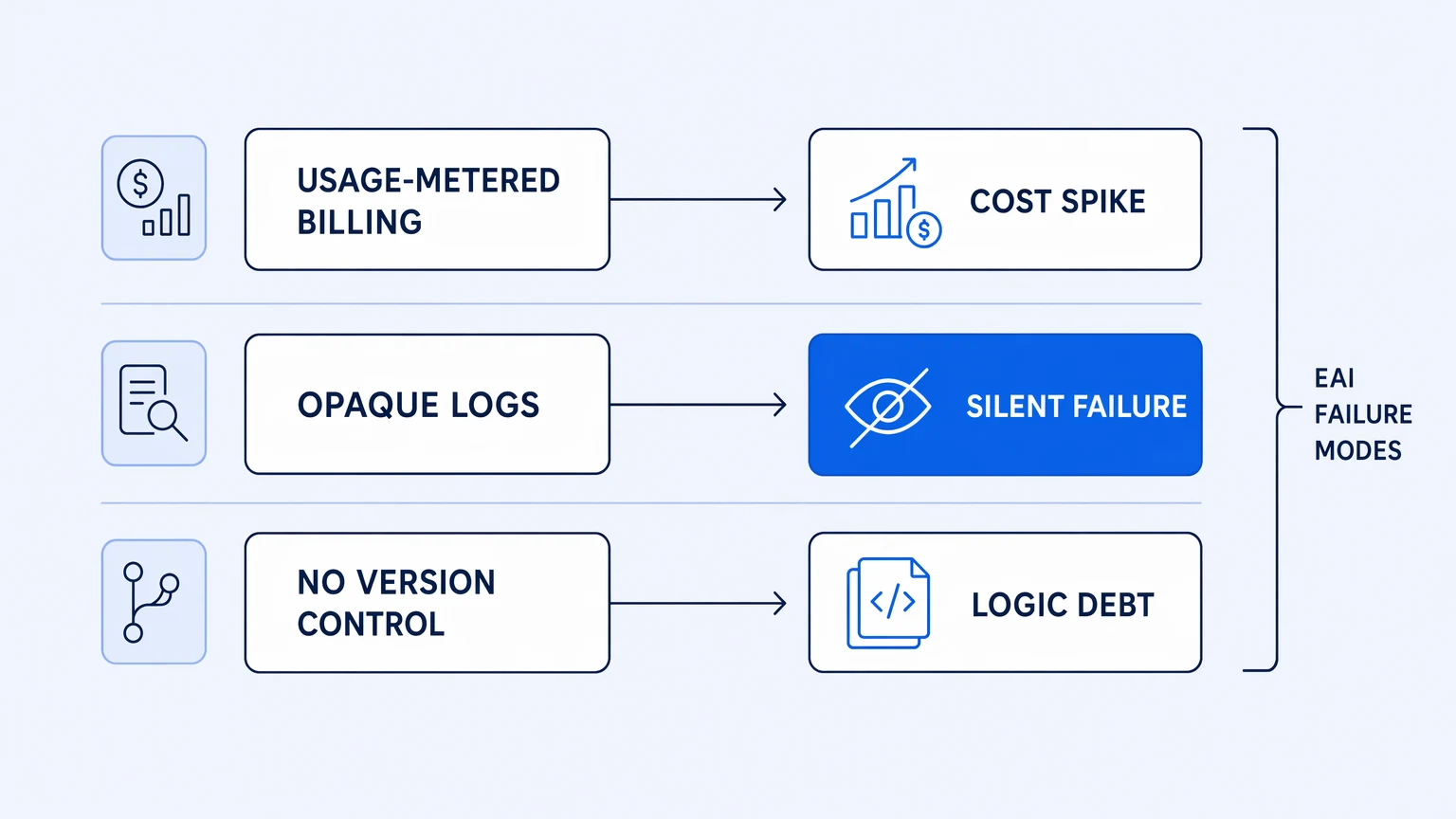 What Is Enterprise Application Integration? The Complete Guide
